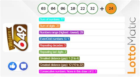Most overdue Canada Western 6/49 numbers .